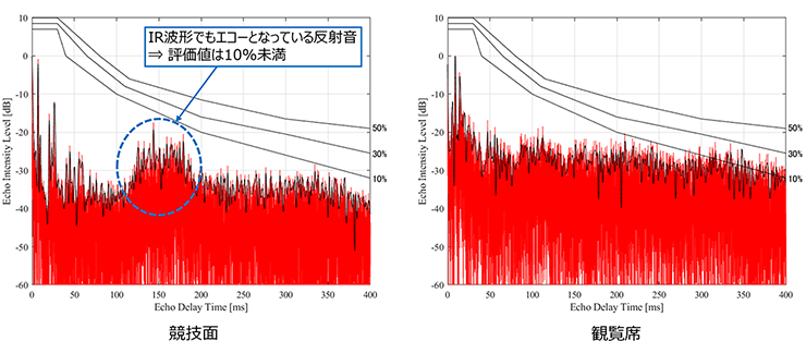 図10　エコー妨害度曲線