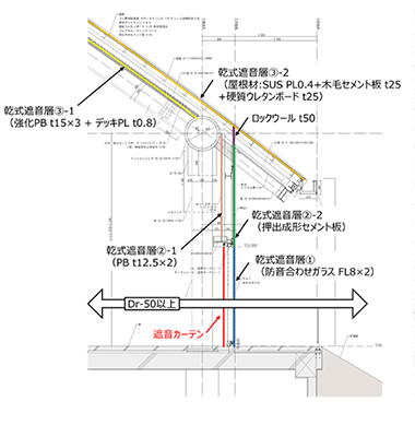 遮音計画