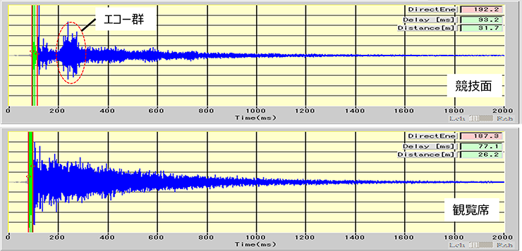 図9　インパルス応答波形