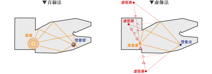 幾何音響シミュレーション