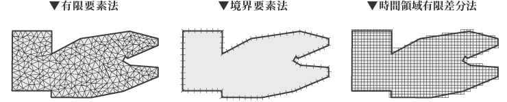 波動音響シミュレーション