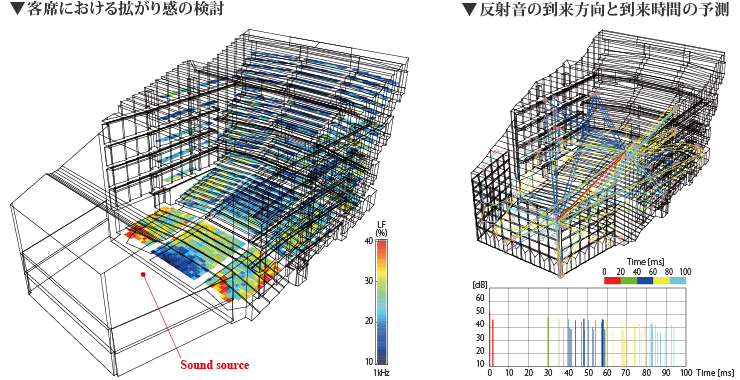 幾何音響シミュレーション適用例